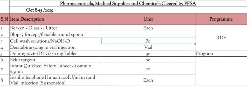 New Arrivals…… The following health commodities sourced from international market are now ready for service at EPSA central and hubs warehouse from Oct 8-15 /2019.