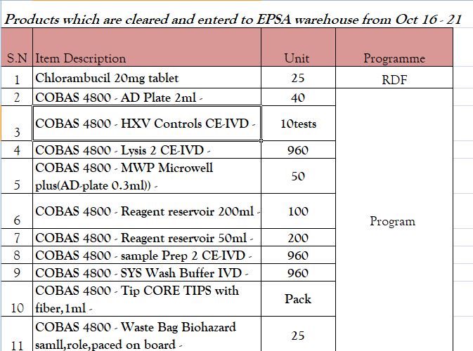 Products which are cleared and entered to EPSA warehouse from Oct 16 – 21