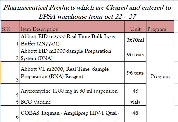 Pharmaceutical Products which are Cleared and entered to  EPSA warehouse from oct 22 –  27